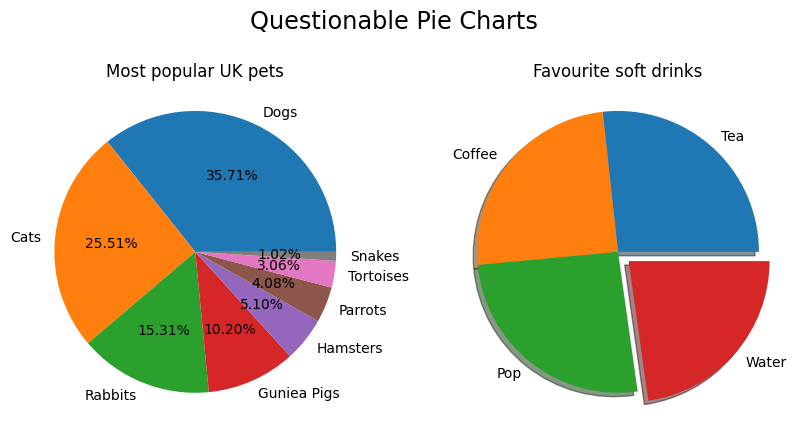 Questionable Pie Charts